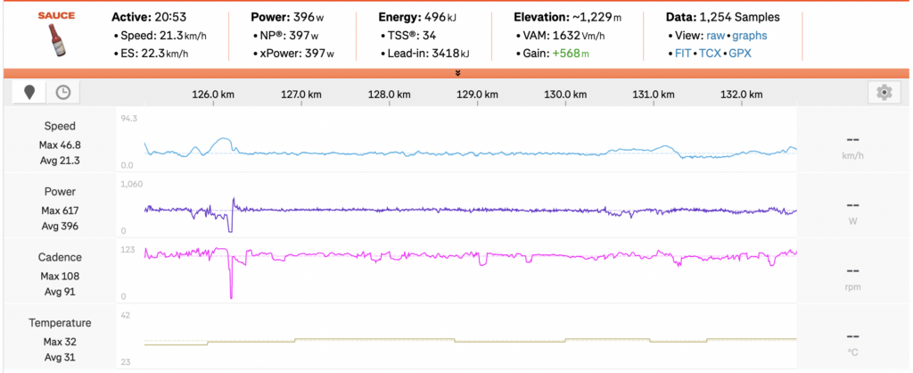 Peyragudes Strava KOM McNulty