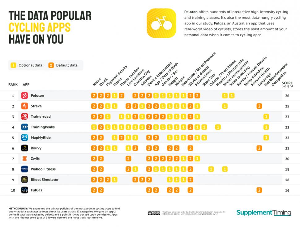 2021 Supplement Timing personal data 2
