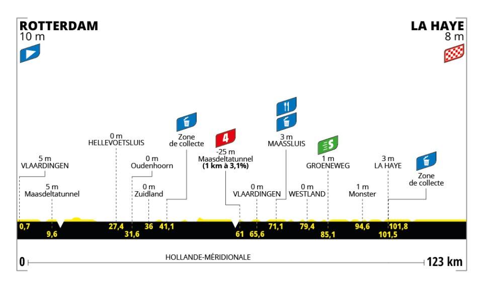 Tour de France Femmes 2024 stage one (ASO)