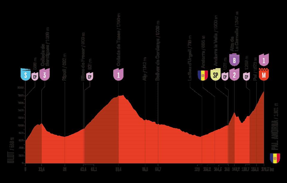 2025 Vuelta stage six