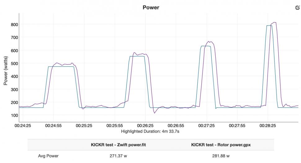 2020 Wahoo KICKR V5 power - ERG smoothing.jpg