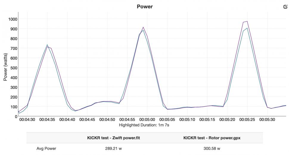 2020 Wahoo KICKR V5 power - sprints.jpg