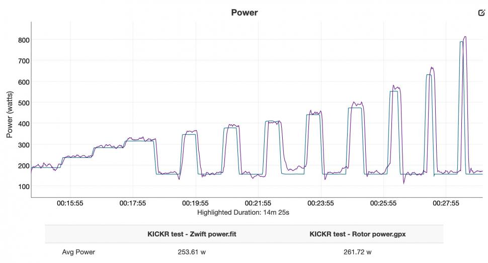 2020 Wahoo KICKR V5 power - workout.jpg