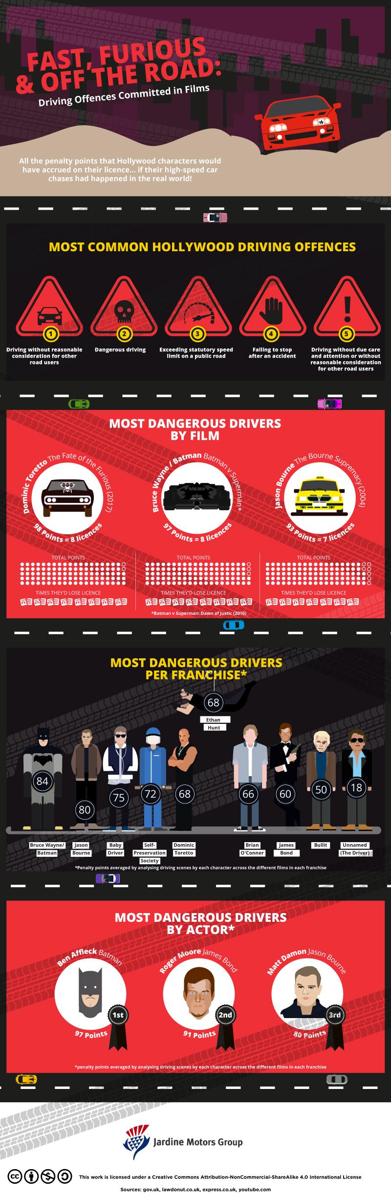 Jardine infographic