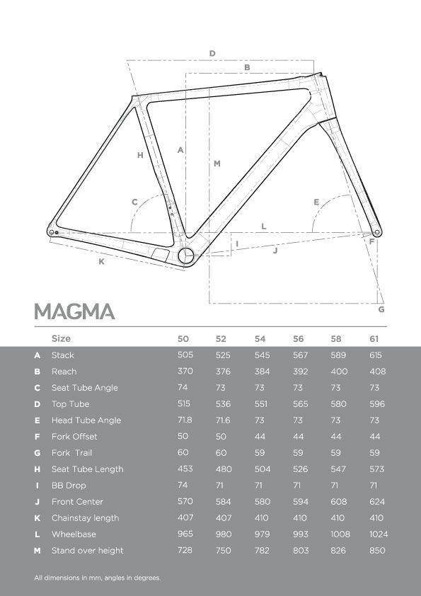 2021 Aurum Magma Geo Chart
