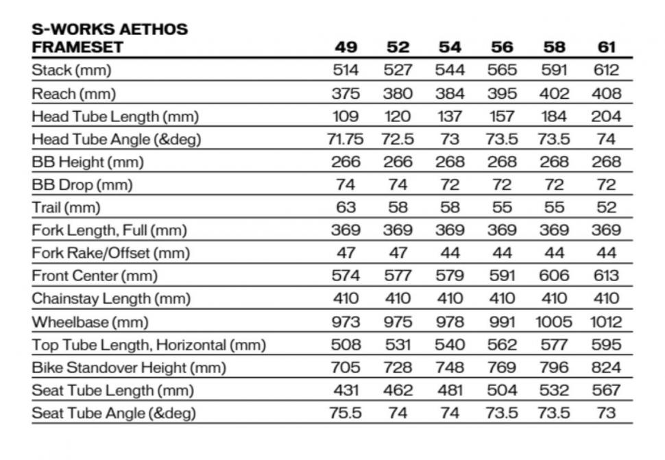 2021 Specialized Aethos geometry - 1
