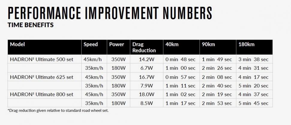 2021 Swiss Side Hadron Ultimate aero comparison 2 - 1