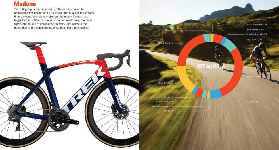 2021 Trek sustainability report Trek madone