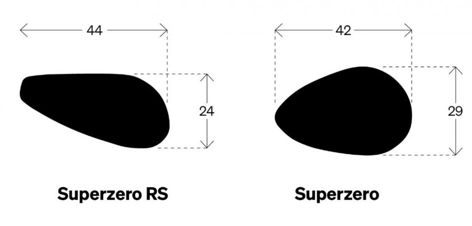 2022 Deda superzero rs shape