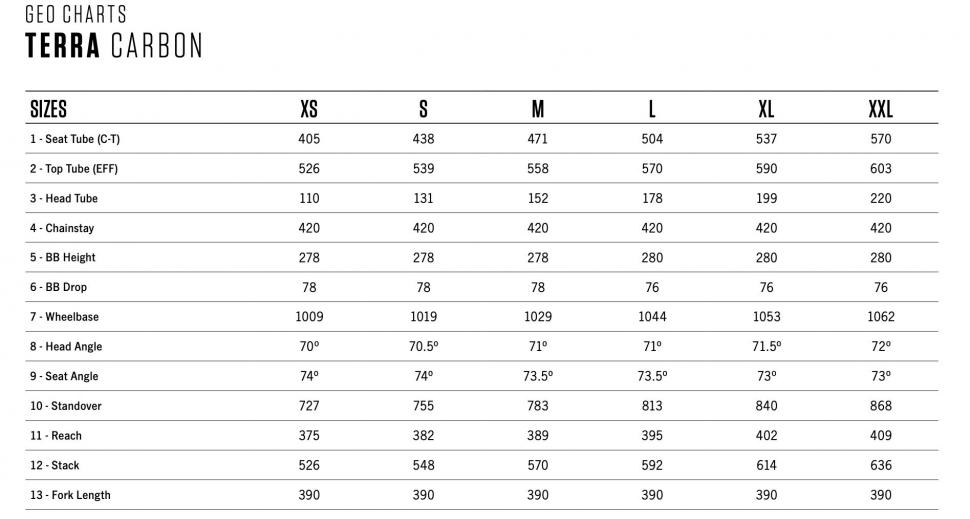2022 Orbea Terra geometry chart - 1.jpeg