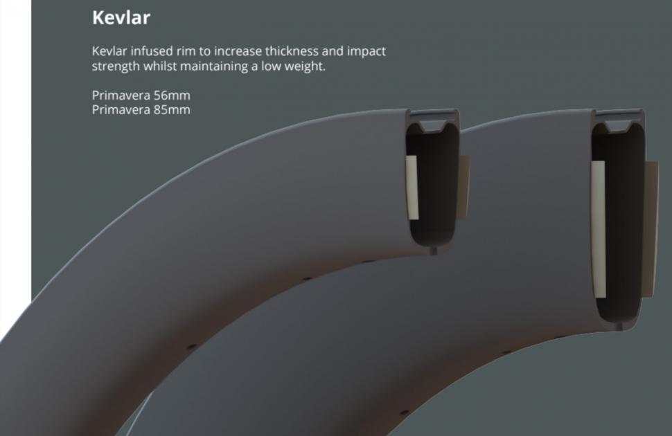 2022 Prime Primavera wheels kevlar rim reinforcement