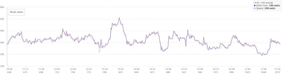 2022 Wahoo Kickr Core vs Quarq power comparison free ride.JPG