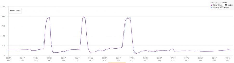 2022 Wahoo Kickr core vs quarq sprint comparison.JPG