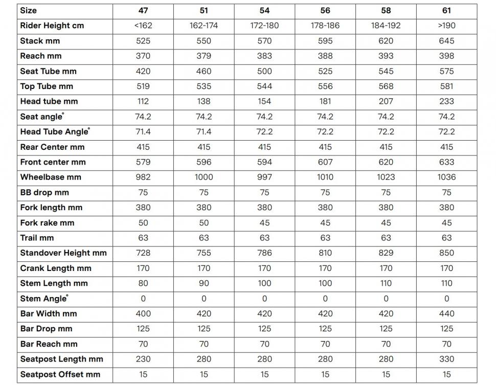 2023 BMC Roadmachine AMP 01 X geometry table
