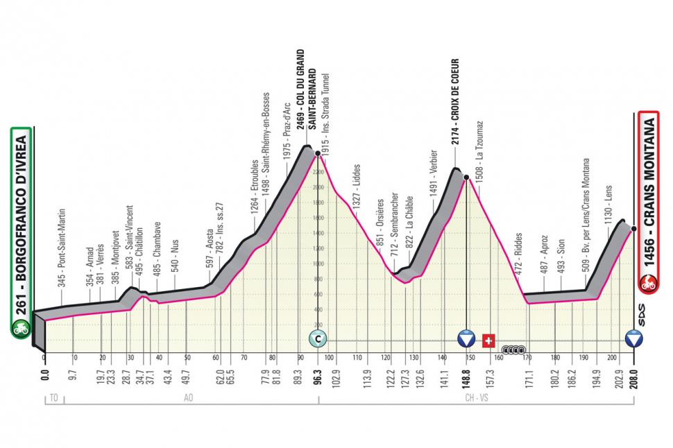 2023 Giro d'Italia stage 13
