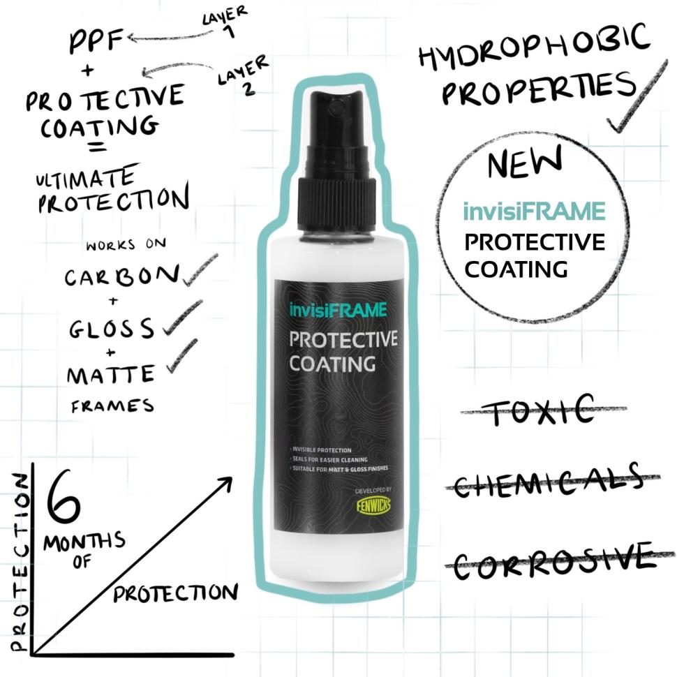 2023 Invisiframe Protective Coating - 1 (1)