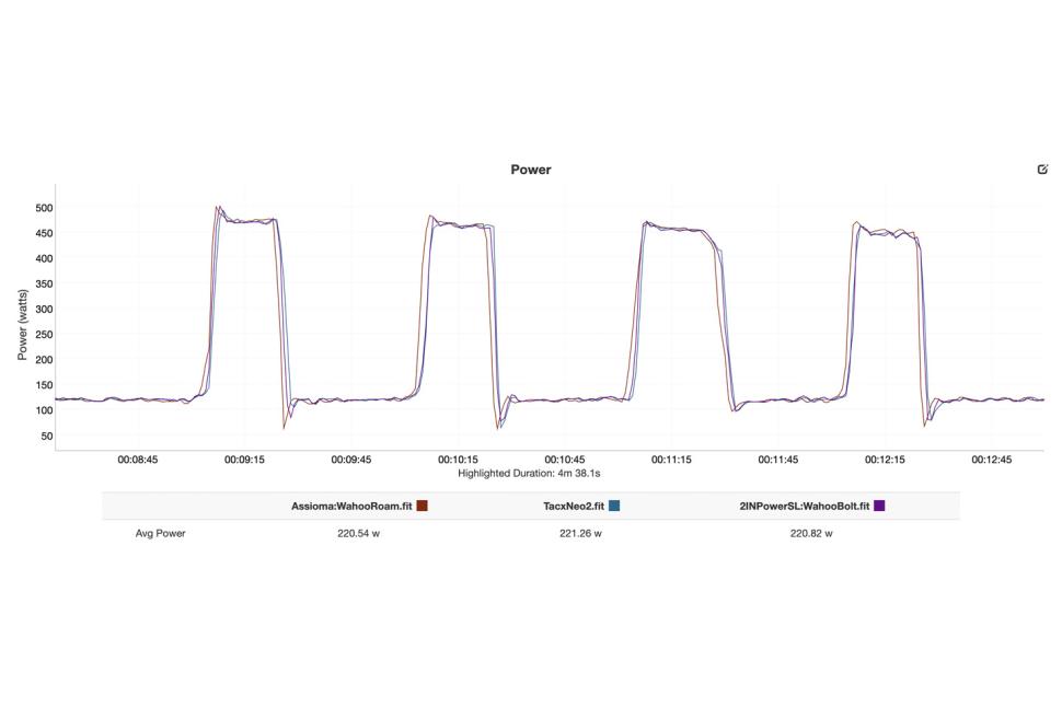 2023 Rotor2INPower Comparison2.jpg