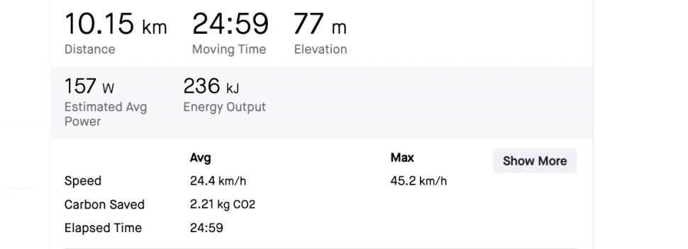 2023 Strava CO2 saved - 2