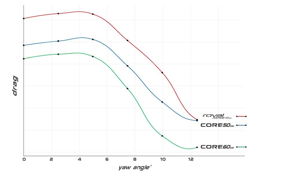 2024 Scribe Elan Core SL aero data - 1 (1)