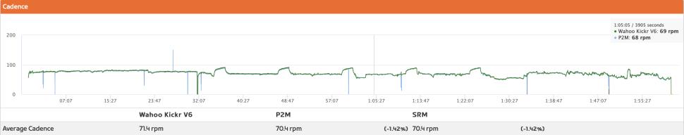 2024 SRM X-Power Road pedal Cadence.png