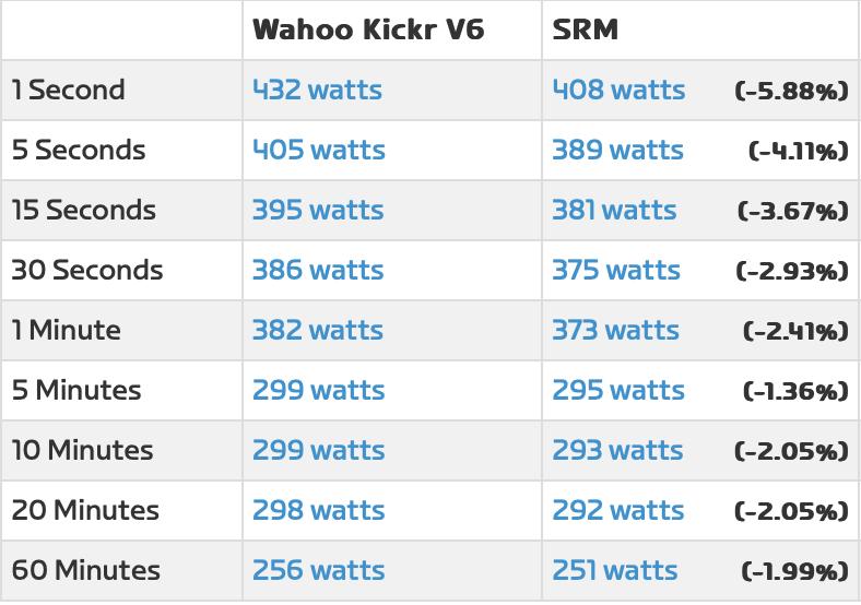 2024 SRM X-Power Road pedal Kickr V6 vs SRM.png