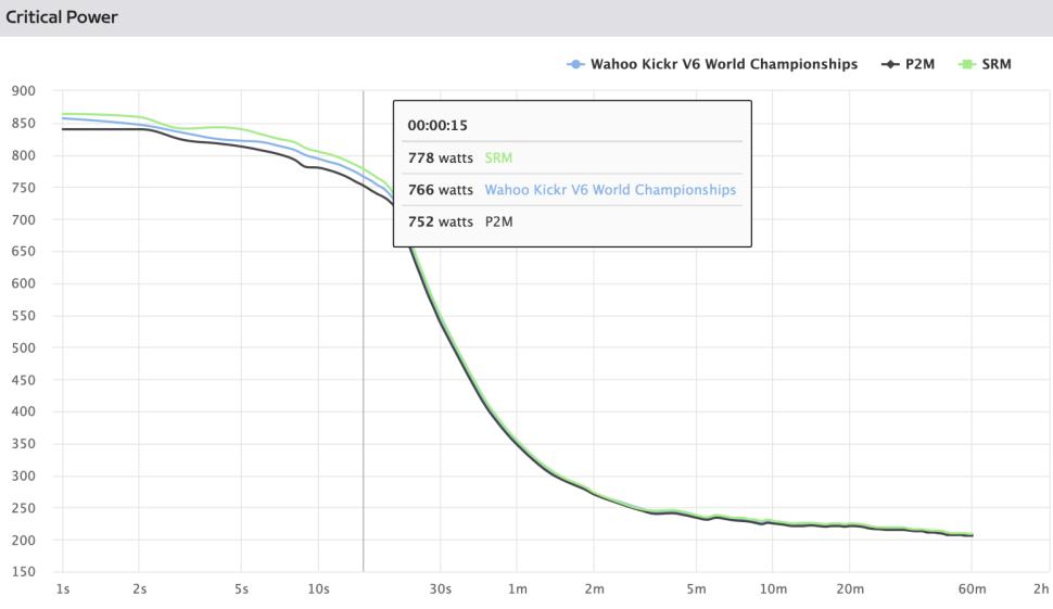 2024 SRM X-Power Road pedal Powergraph Kickr V6, SRM, Power2Max.png