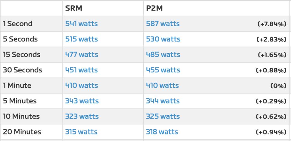 2024 SRM X-Power Road pedal SRM vs Power2Max.png