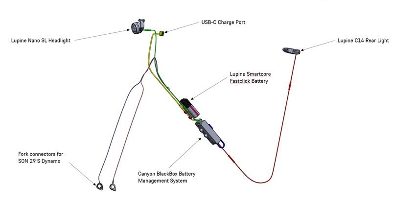 2025 Canyon ECLIPS system