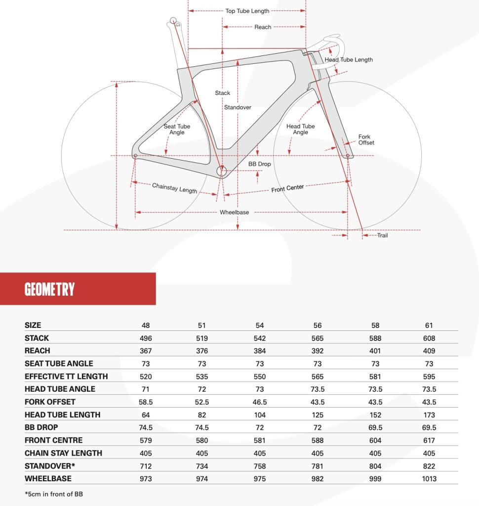 2025 Cervelo S5 geometry
