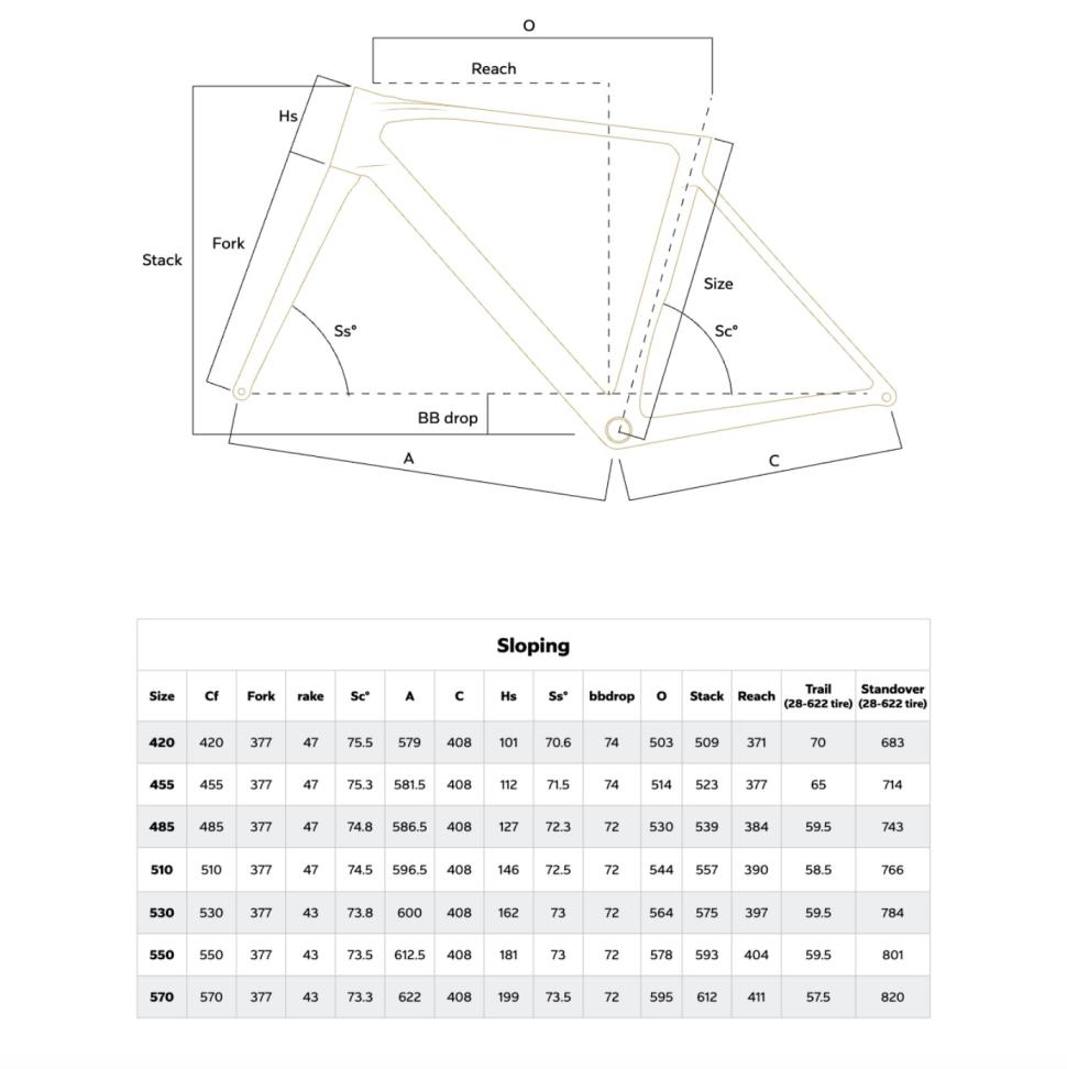 2025 Colnago V5Rs geometry - 1
