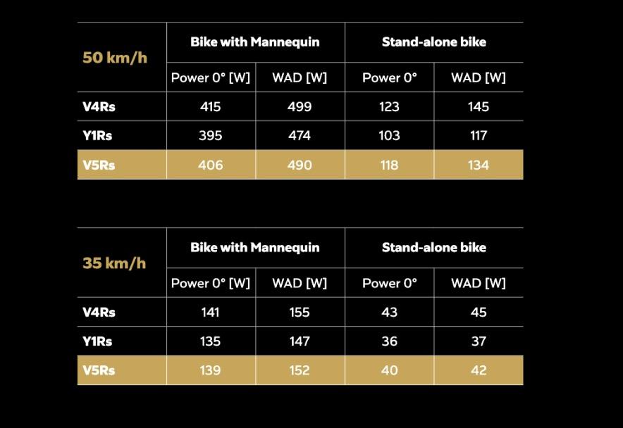 2025 Colnago V5Rs wind tunnel results white paper - 1 (1)