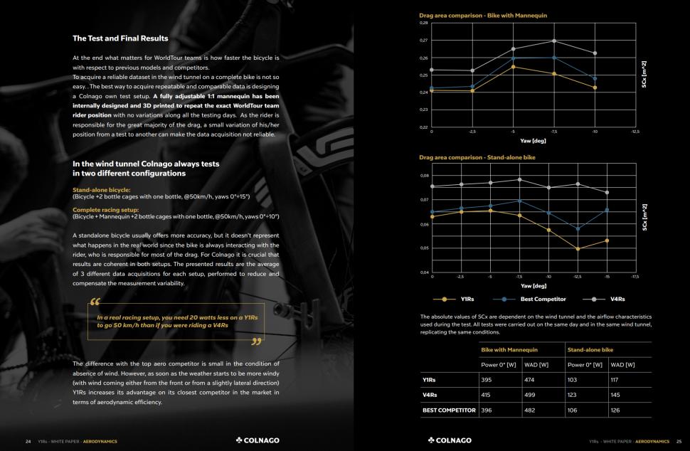 2025 colnago y1rs whitepaper
