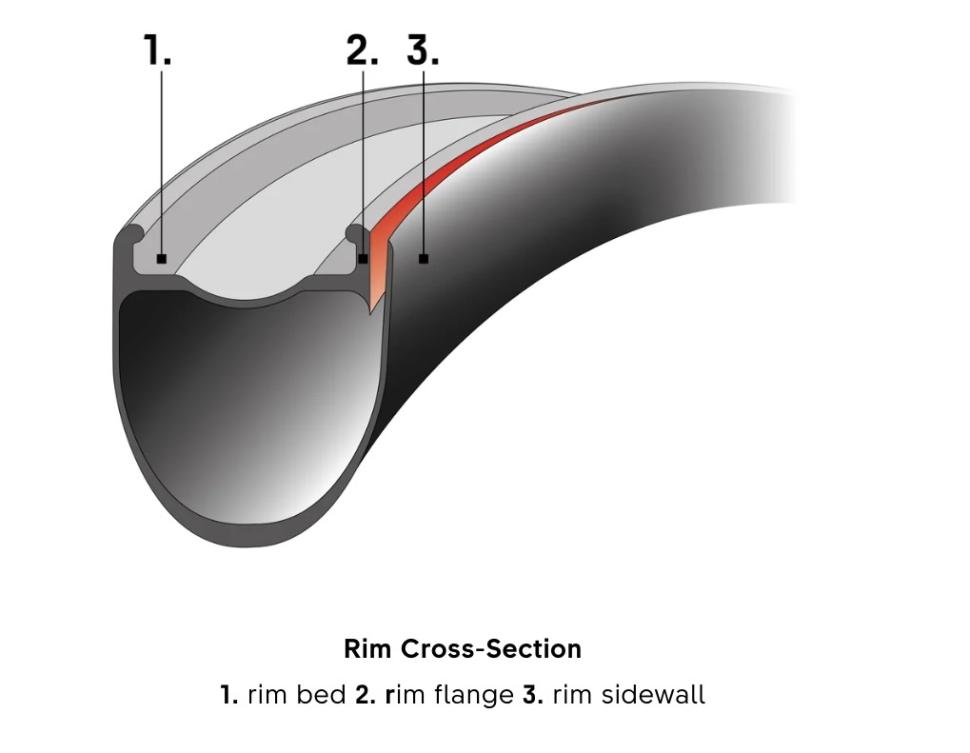 2025 DT Swiss recall rim cross section