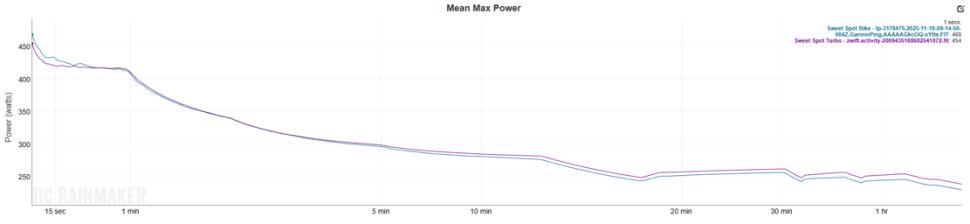 2025 Elite Rivo Trainer - Comparison Mean Max Power.png