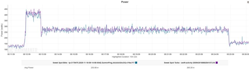 2025 Elite Rivo Trainer - Sweet Spot Close Up Comparison.png