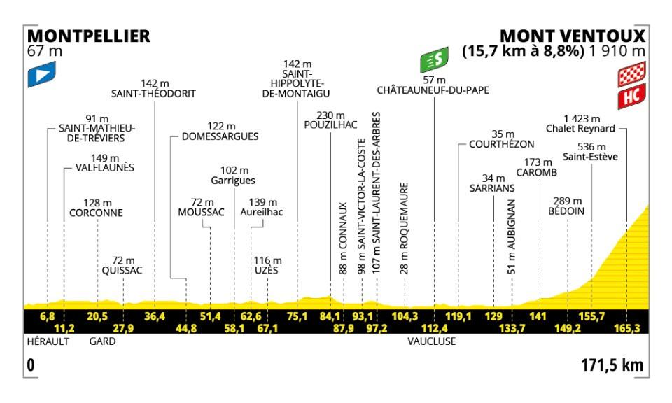 2025 Tour de France stage 16 profile