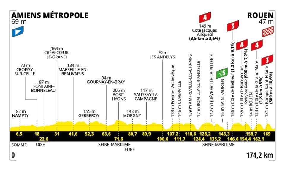 2025 Tour de France stage 4 profile