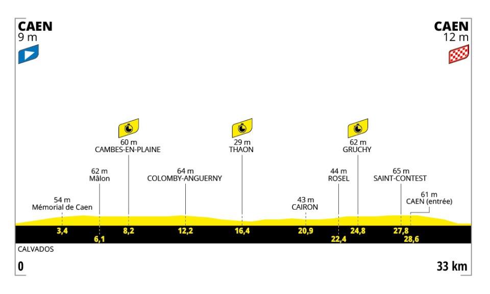 2025 Tour de France stage 5 profile