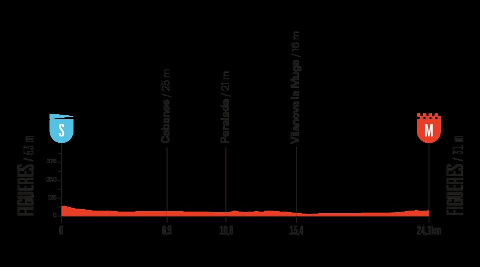 2025 Vuelta stage 5 TTT