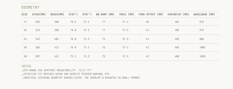 2026 Factor One geometry table