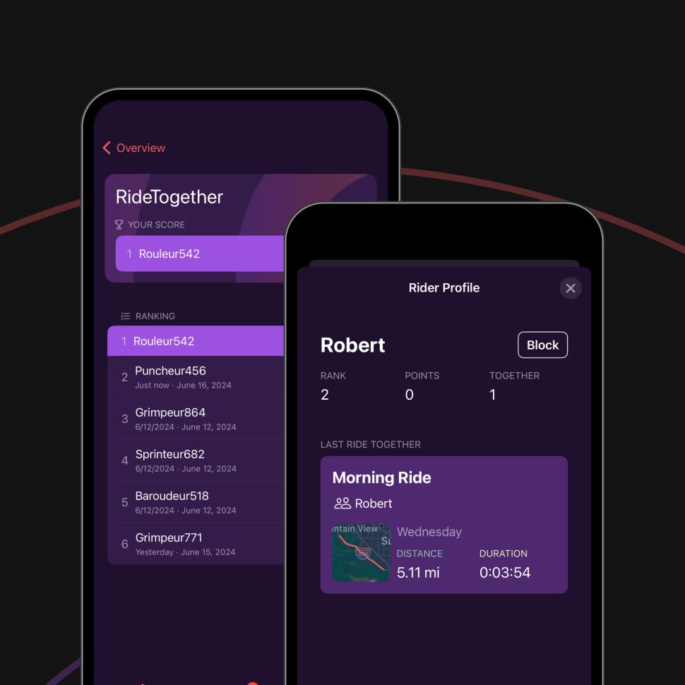 2024 Groupetto app