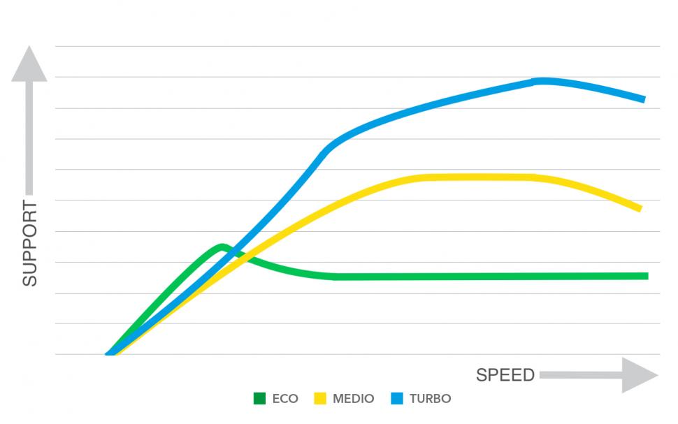 3T RaceMax Boost Power Graph