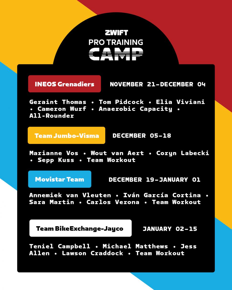 2022, Zwift, Zwift Pro Training Camp, Schedule