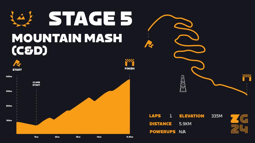 Zwift games mountain mash stage map