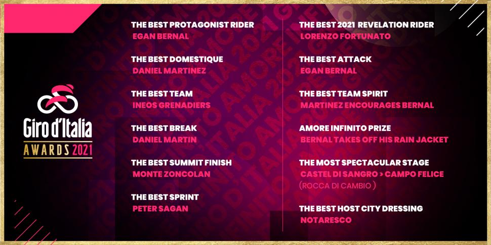 Giro Awards