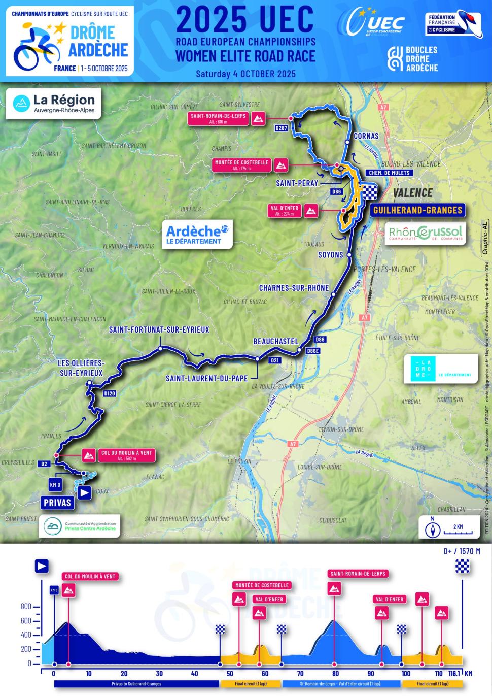 European Championships route/profile 2025 Women