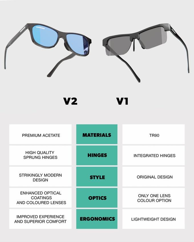 Hindsight glasses
