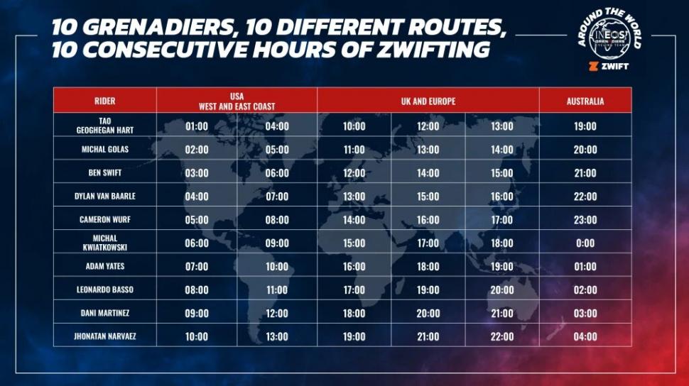 2021 Ineos Grenadiers Zwift Around the World 2