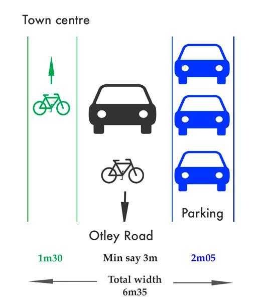 beech grove illustration - harrogate district cycle action