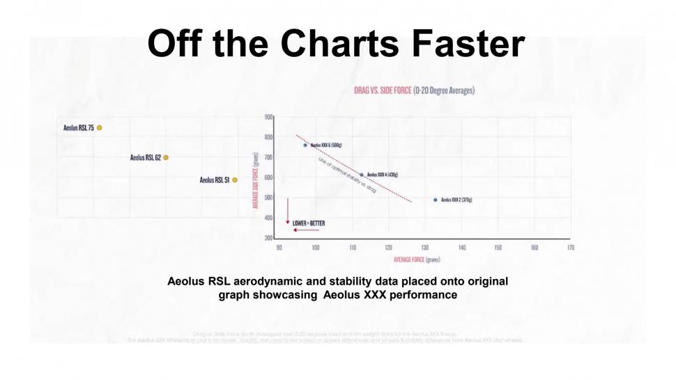 Bontrager presentation - off the charts